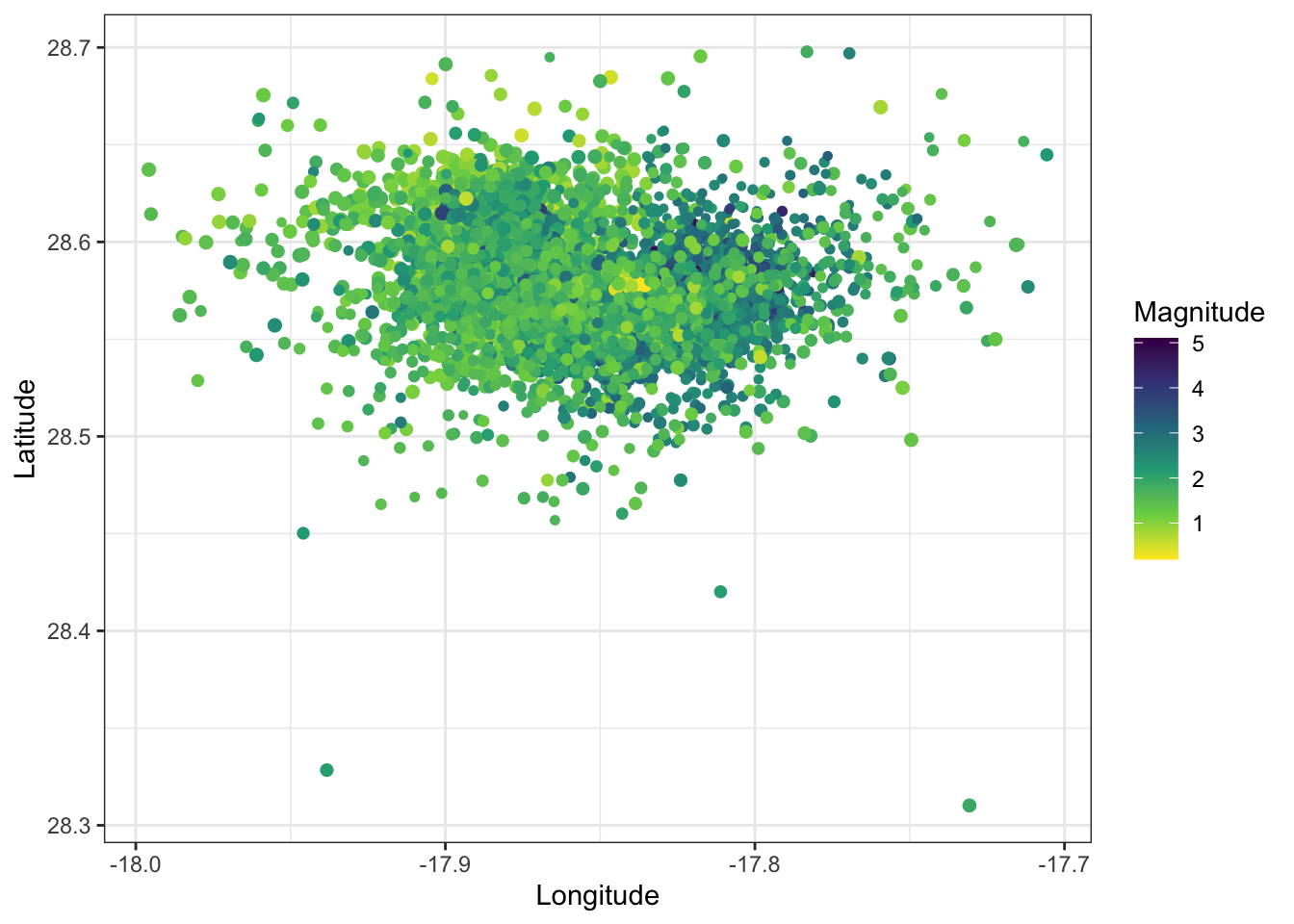 A scatterplot of earthquake locations plotting latitude against longitude.